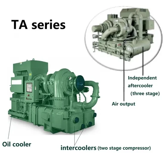 Joy Cooper Cameron Compressor Oil Cooler Air Cooler For Compressor Ta3000~Ta20000 suppliers